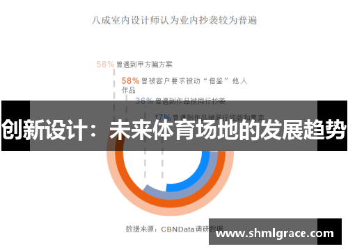 创新设计：未来体育场地的发展趋势