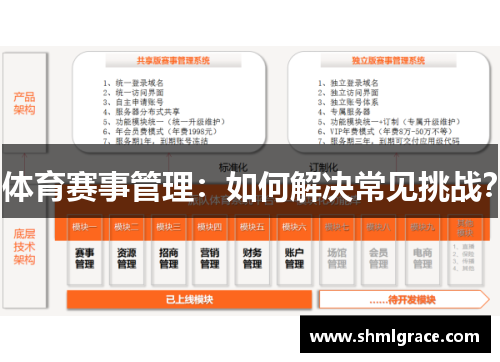 体育赛事管理：如何解决常见挑战？